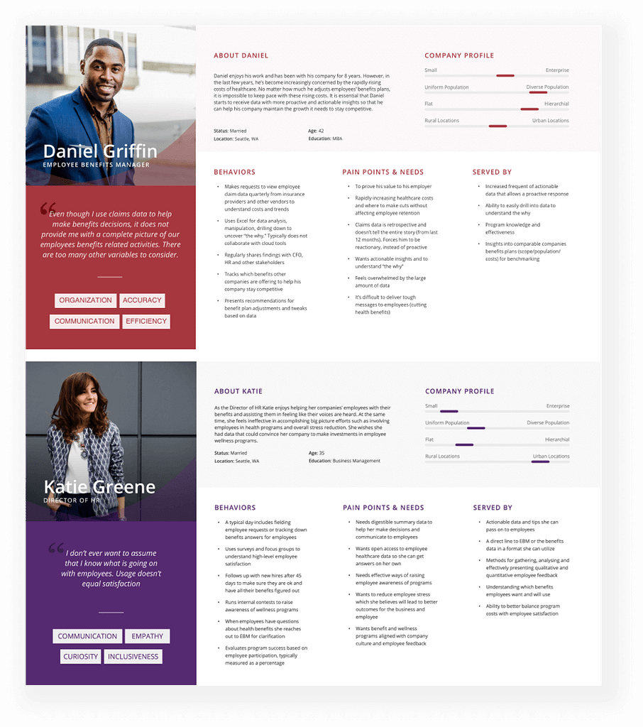 two UX research persona profiles